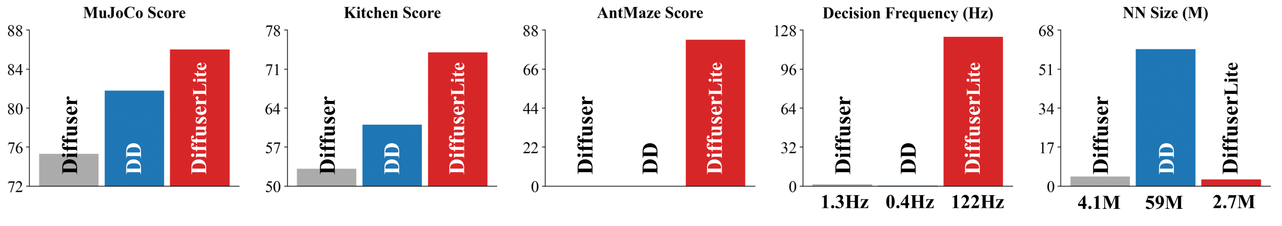 DiffuserLite: Towards Real-time Diffusion Planning