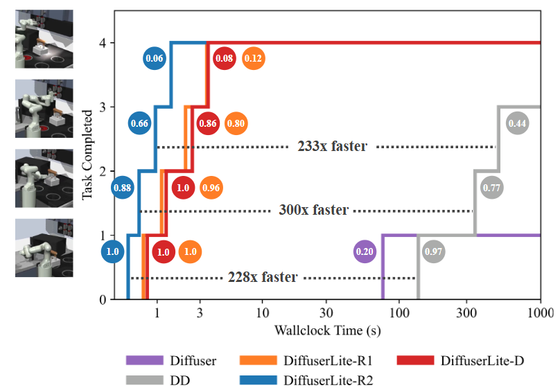 DiffuserLite: Towards Real-time Diffusion Planning