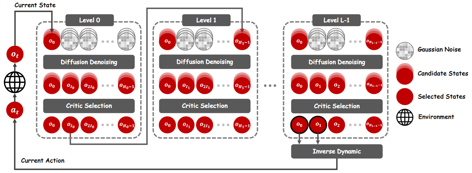 DiffuserLite: Towards Real-time Diffusion Planning