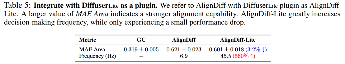 DiffuserLite: Towards Real-time Diffusion Planning