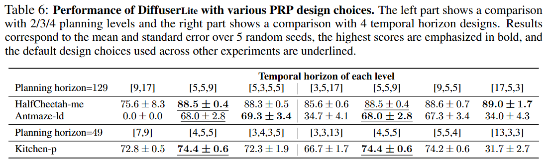 DiffuserLite: Towards Real-time Diffusion Planning