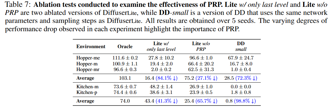 DiffuserLite: Towards Real-time Diffusion Planning